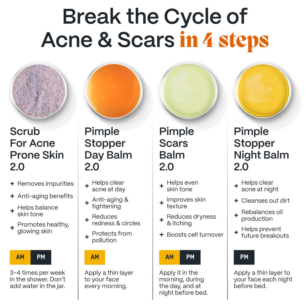 The Complete Acne Killer System 2.0 - Image 6